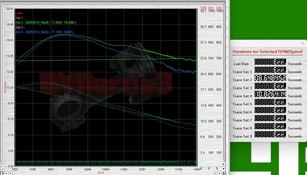 Dyno power and torque chart showing verified engine performance